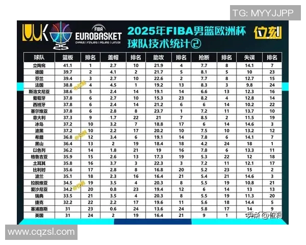 武汉篮球队以52分领跑欧锦赛积分榜展现强劲实力